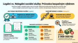 PRŮVODCE